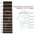 Jockomo Single Rose Fret Marker Inlay Stickers