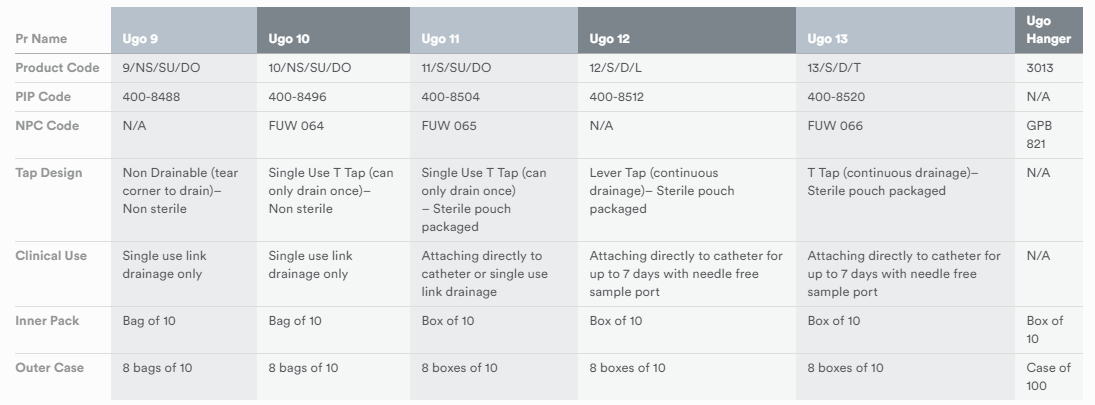 ugo-2l-drainage-bags-details.png