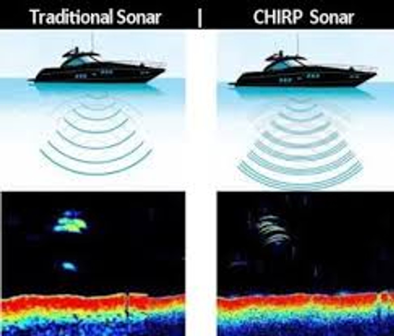 What is Chirp Sonar by Mark Garry USA What is Chirp Sonar by Mark Garry USA