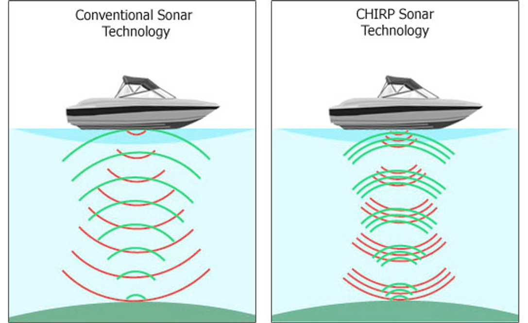 What is Chirp Sonar technology