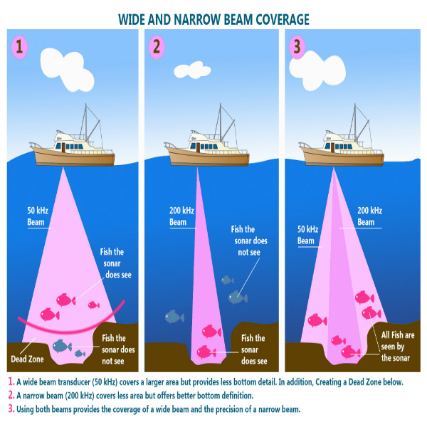 Transducer issues - Sonar/depth rarely works anymore - Boating