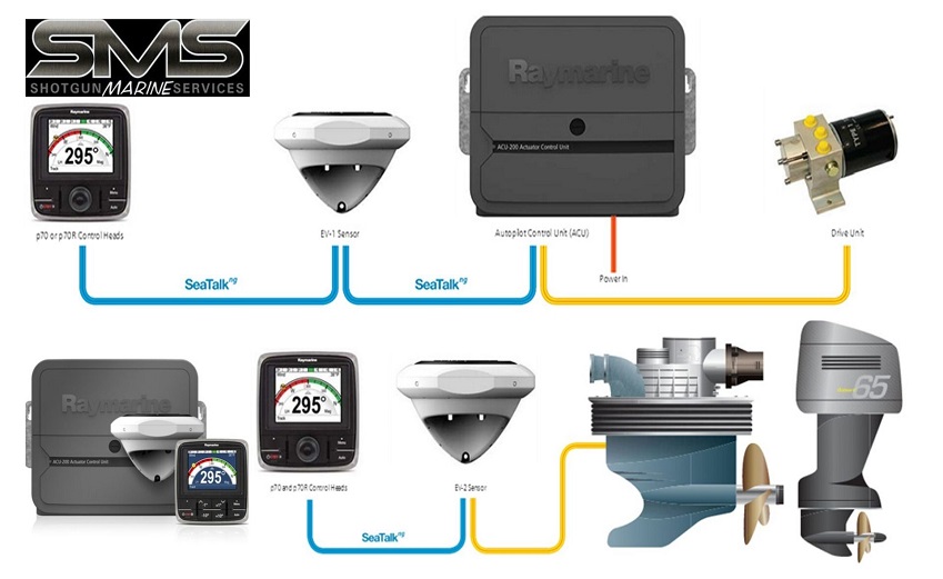 Our Raymarine Autopilot Systems Shotgun Marine Services