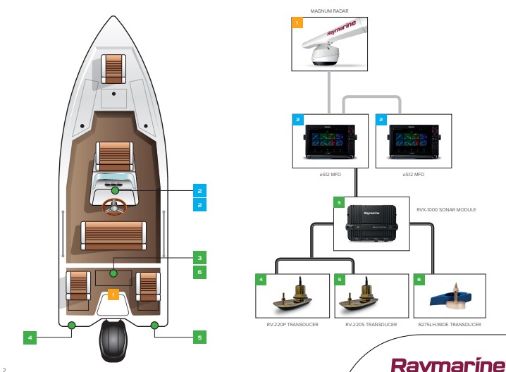 raymarine-rvx1000-system-layout-vessel.jpg