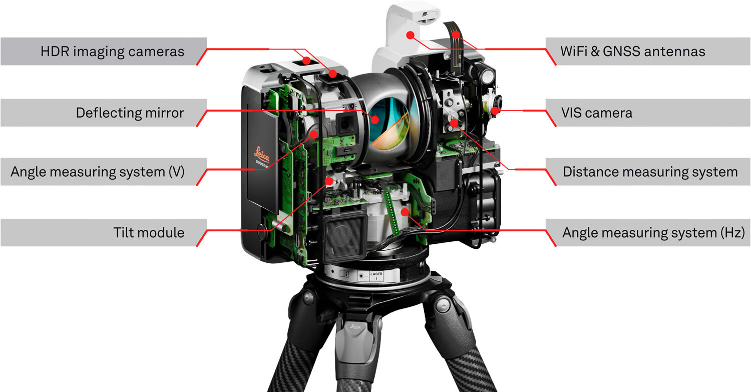 Leica RTC Cross Section