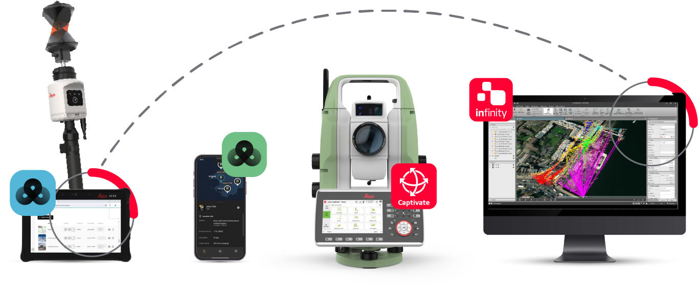 Leica TS20 Solution
