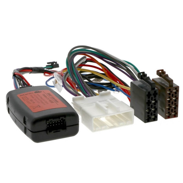Car SWC Interfaces