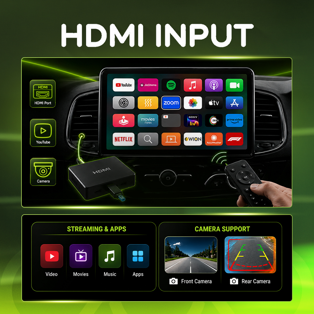 HDMI Input