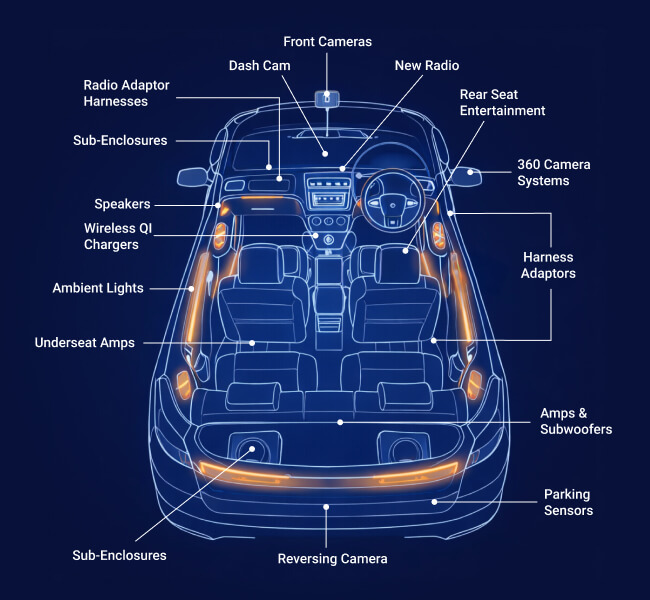 Car audio and tech solution illustration
