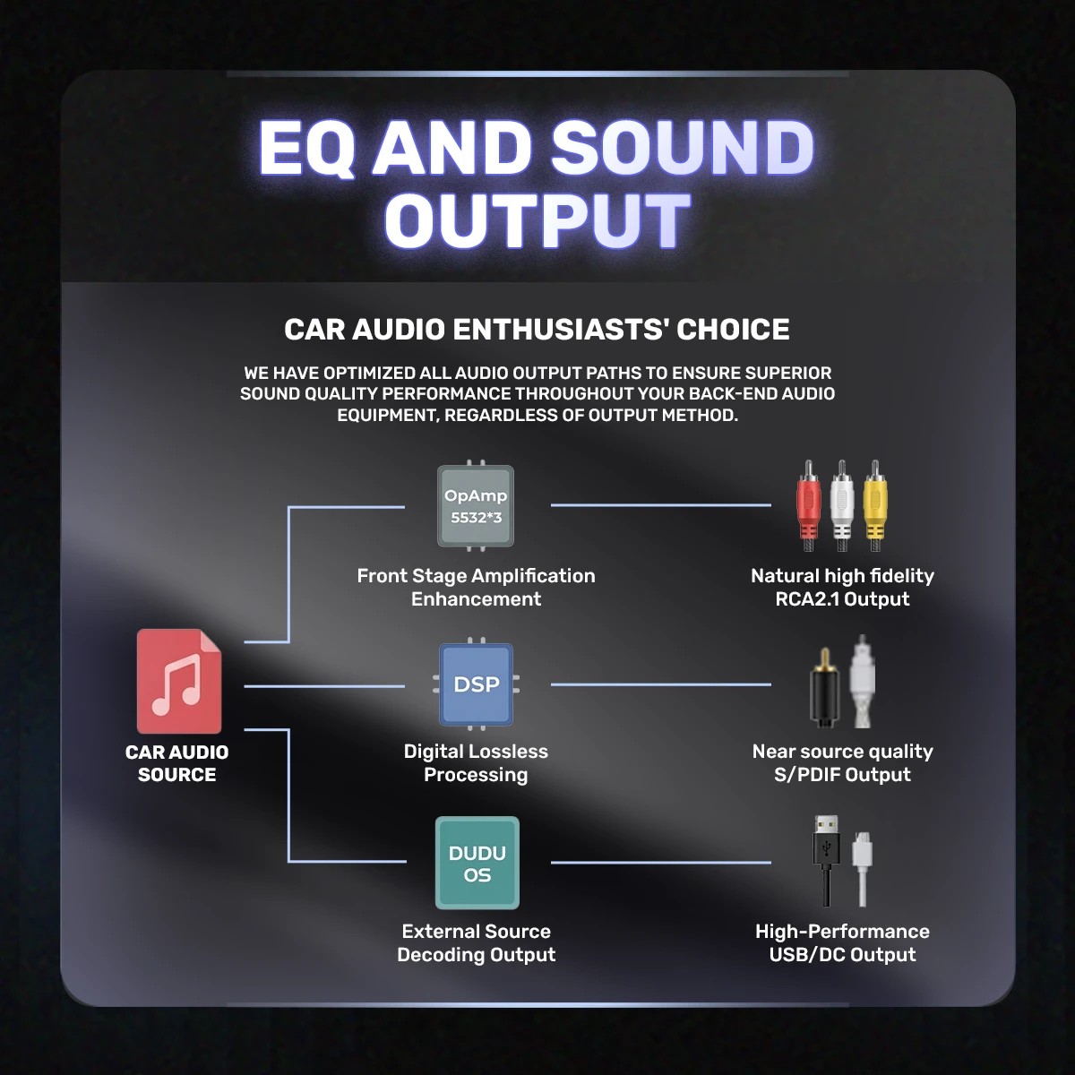 Advanced audio equaliser controls