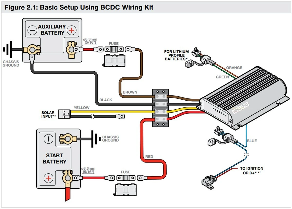 REDARC BCDC wiring diagram showing connection between start battery, auxiliary battery, solar input and the DC-DC charger