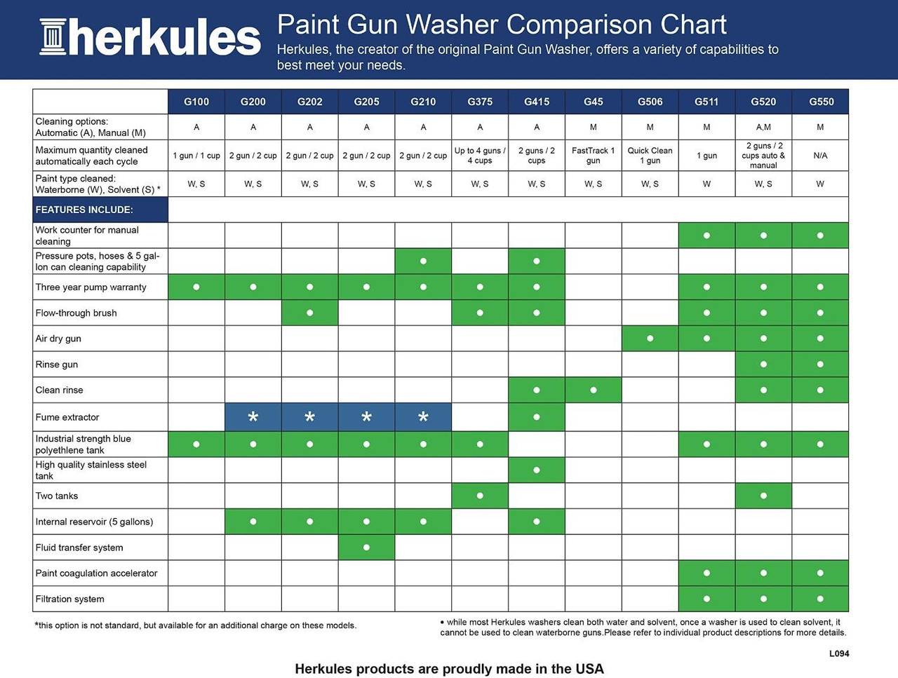 Herkules G210 Paint Gun Cleaner C