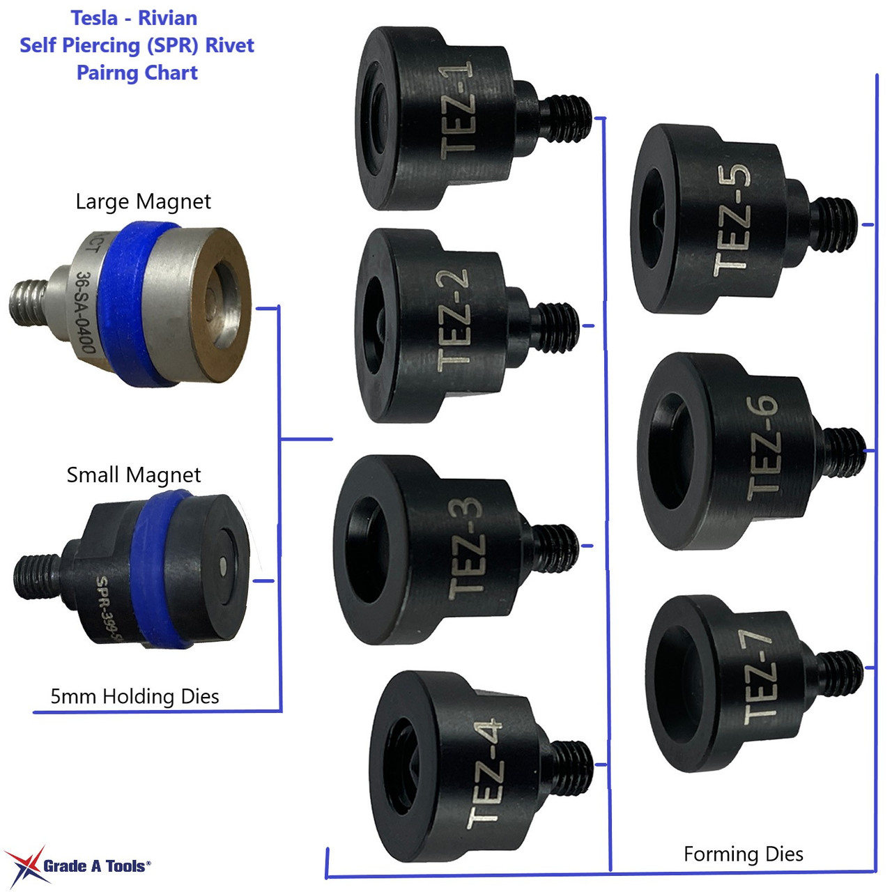 TEZ-1 Forming -SPR Rivet Die for Forming Tesla Self Piercing Rivets D