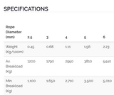 Marlow 2mm D12 MAX99 (priced per metre)