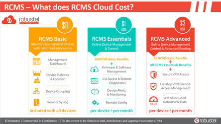 Robustel Cloud Manager Service (RCMS Essentials)