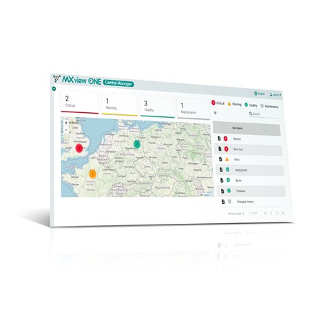 Image of MXview One Central Manager Series