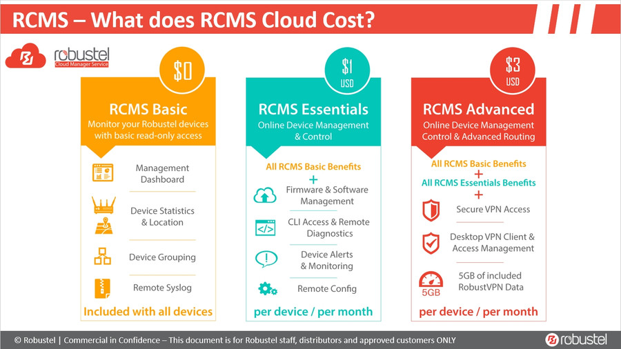 Robustel Cloud Manager Service (RCMS Essentials)