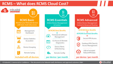 Robustel Cloud Manager Service (RCMS Essentials): per device/per month