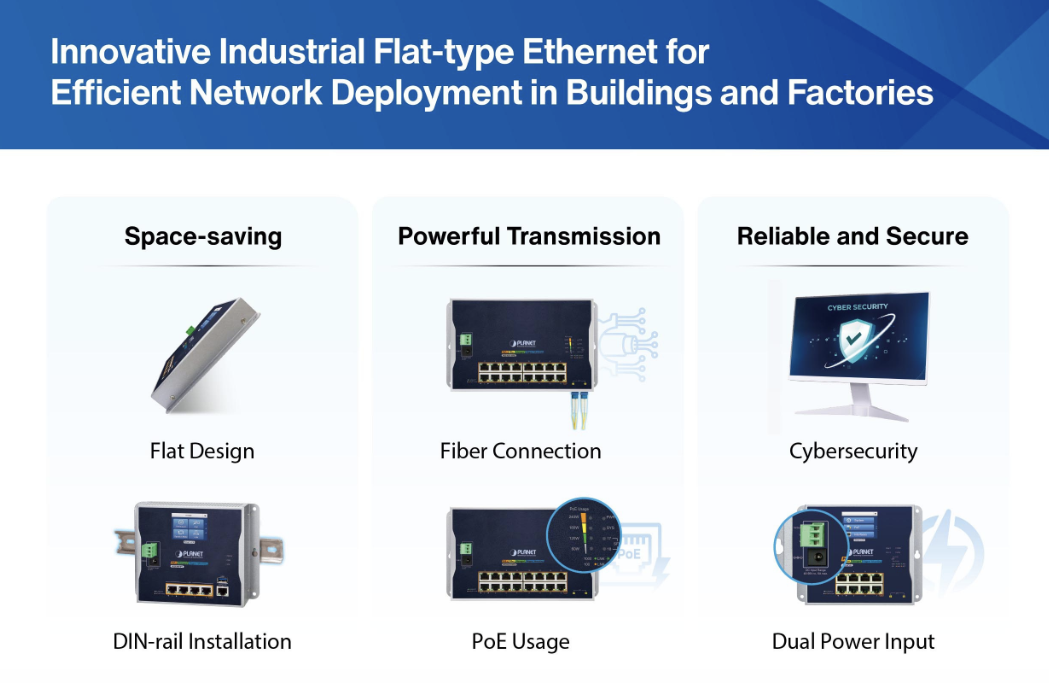 planet flat type switches