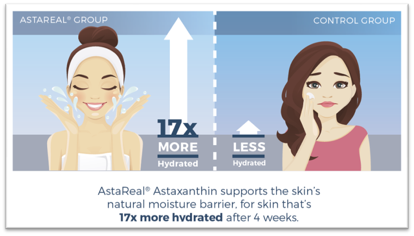 Cacao Bella™ Improved Skin Hydration