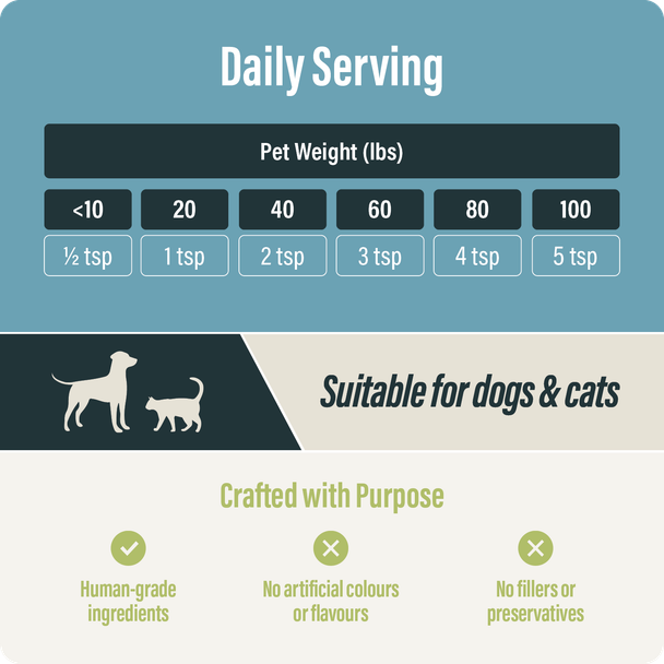 Thrive Diatomaceous Earth Dosage
