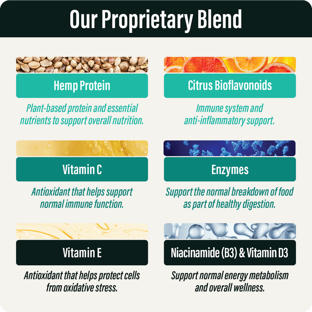 Thrive FortifyRx Fusion Ingredients