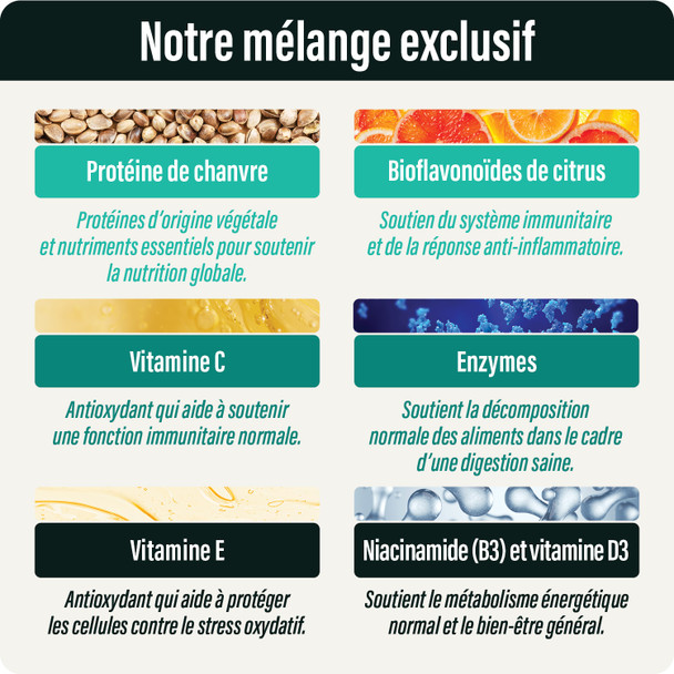 Thrive FortifyRx Ingredients