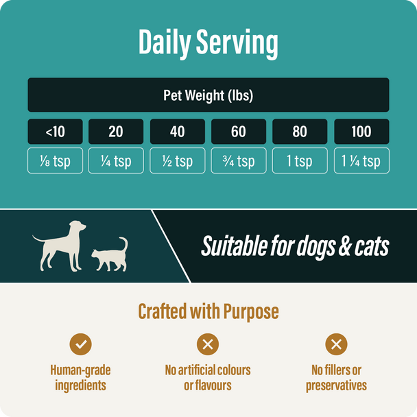 Thrive Bovine Colostrum Dosage