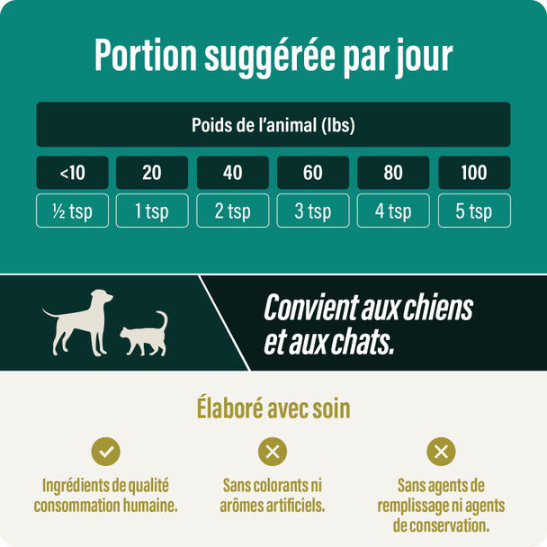 Posologie de Thrive Fortify