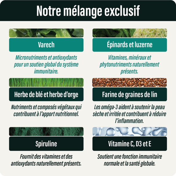 Ingrédients de Thrive Fortify