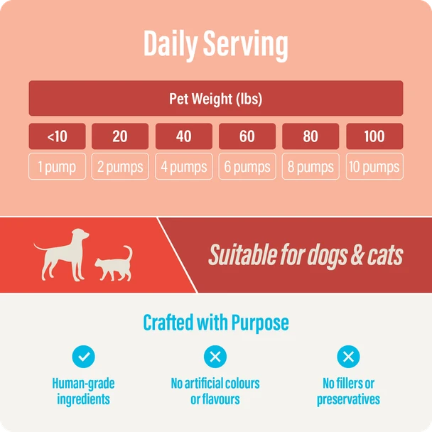 Thrive Salmon Oil Dosage