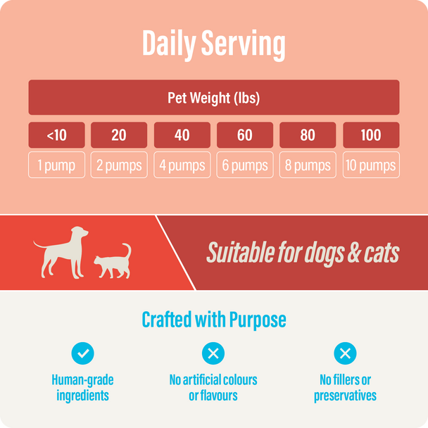Thrive Salmon Oil Dosage
