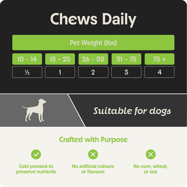 Thrive Chews - FLOW Dosage