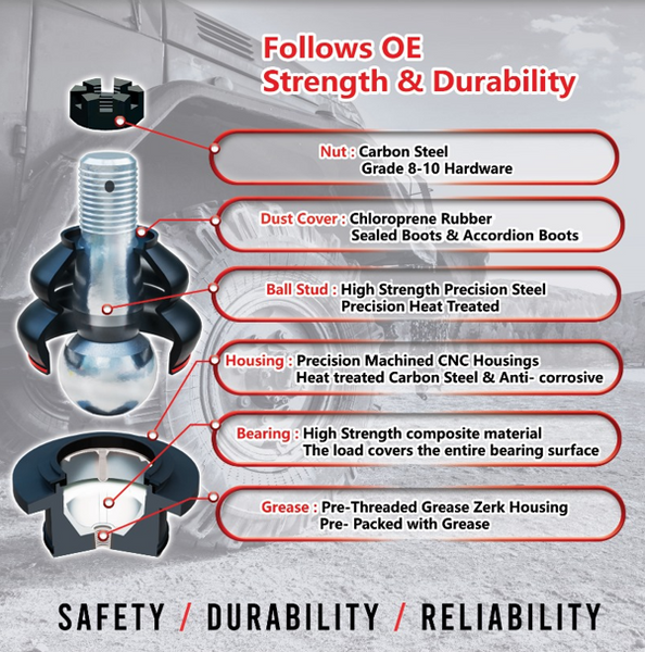 GMC Yukon Front Upper Ball Joint (2016-2020) XBJ709P