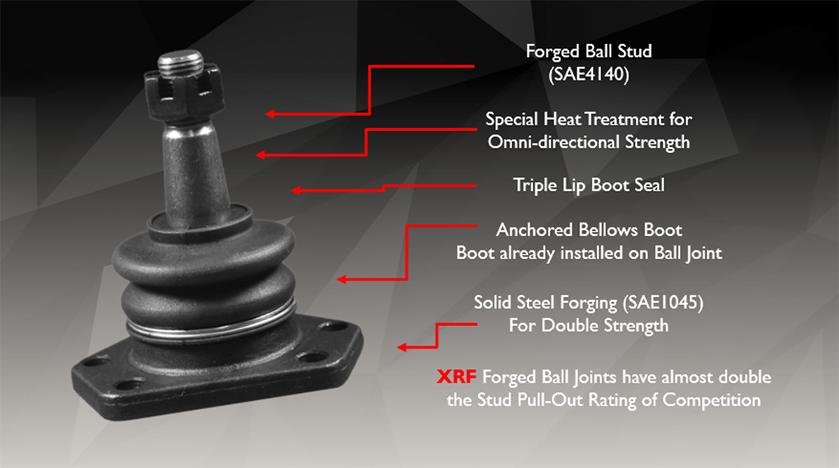 Our Signature Ball Joint