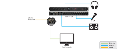 DiGiGrid IOX