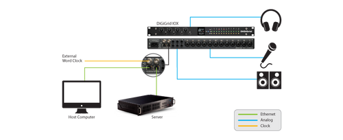 DiGiGrid IOX