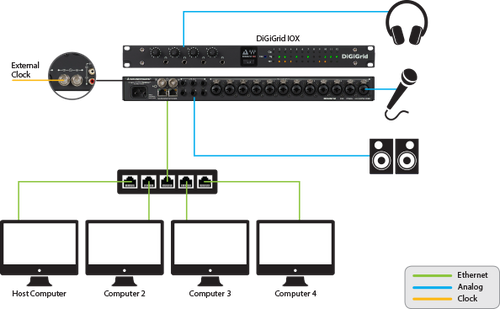 DiGiGrid IOX