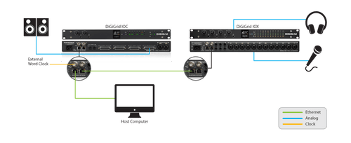 DiGiGrid IOC