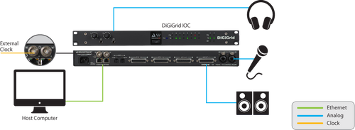 DiGiGrid IOC