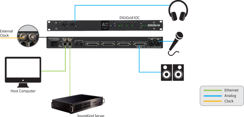 DiGiGrid IOC