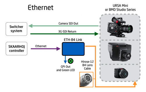 ETH-B4 Link