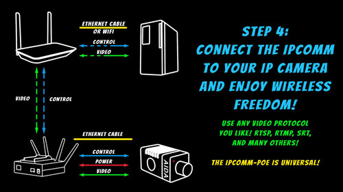 IPCOMM-POE, Wireless streaming device