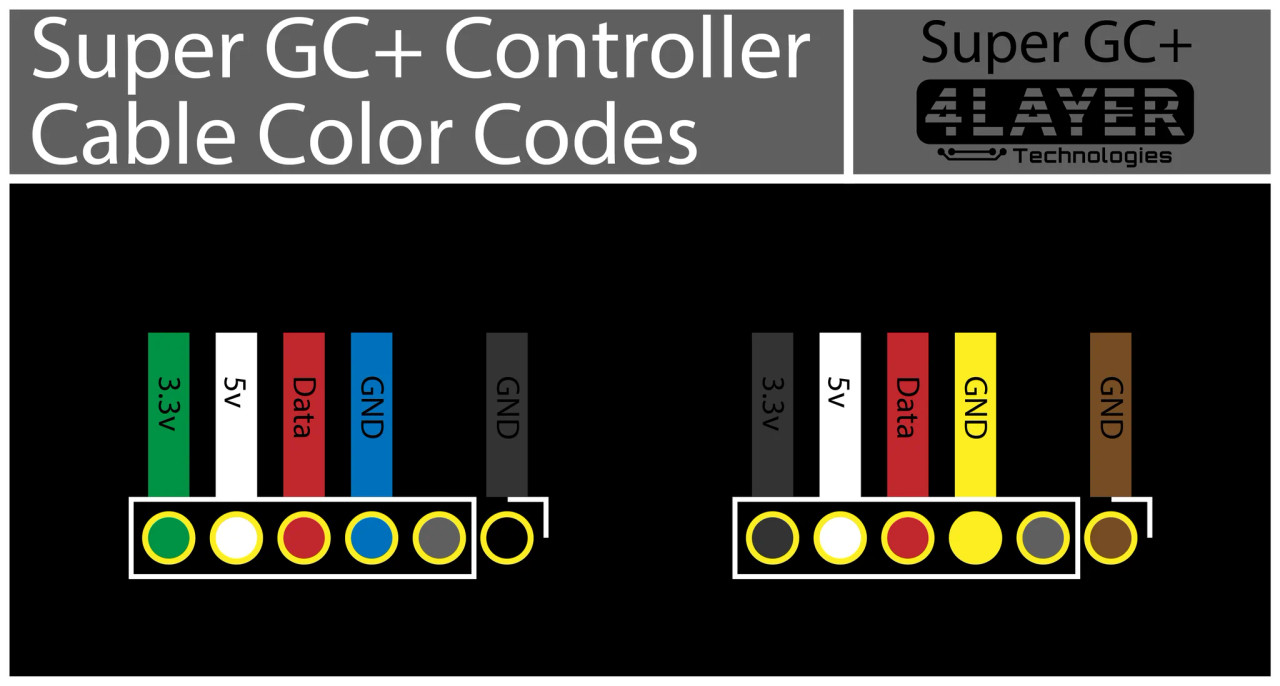 Super GC+ Kit - SNES controller on GameCube and Wii - Stone Age Gamer