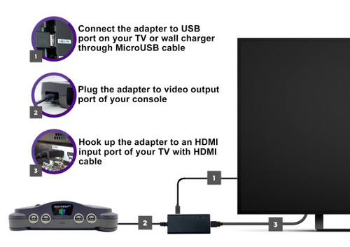 Hdmi Adapter Converter Cable Compatible With Nintendo 64 /gamecube