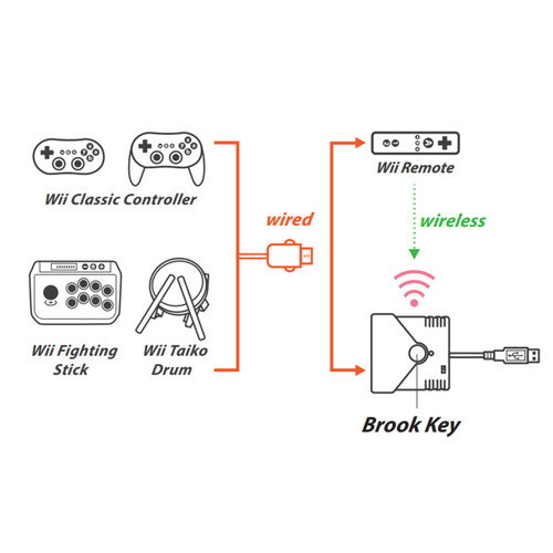 Super Converter for Nintendo Switch, PlayStation 4, and PC