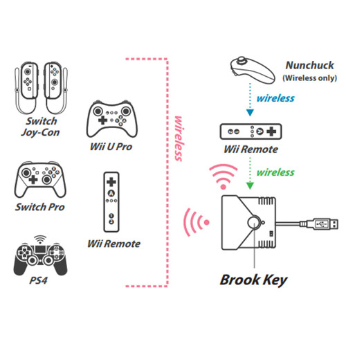 Brook Wii Wiiu Nintendo Switch Ps4 Game Controller To Nintendo Switch Ps4 Pc X Input Super Converter Adapter Stone Age Gamer