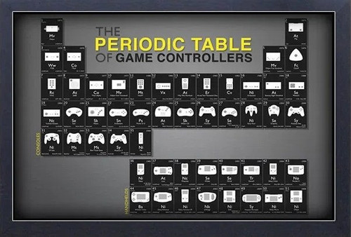 Periodic Table of Video Game Controllers - Framed Gel Coated Poster