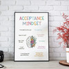 Acceptance Mindset It Shouldn’t Be This Way It Is What It Is What If I Fail I Can’t Predict The Future Poster and Canvas