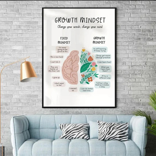 Growth Mindset, Chang Your Words Chang Your Mind Fixed Mindset Growth Mindset Poster and Canvas