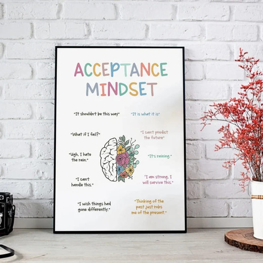 Acceptance Mindset It Shouldn’t Be This Way It Is What It Is What If I Fail I Can’t Predict The Future Poster and Canvas